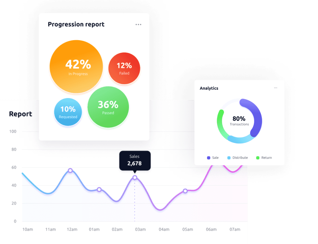 LMS reports